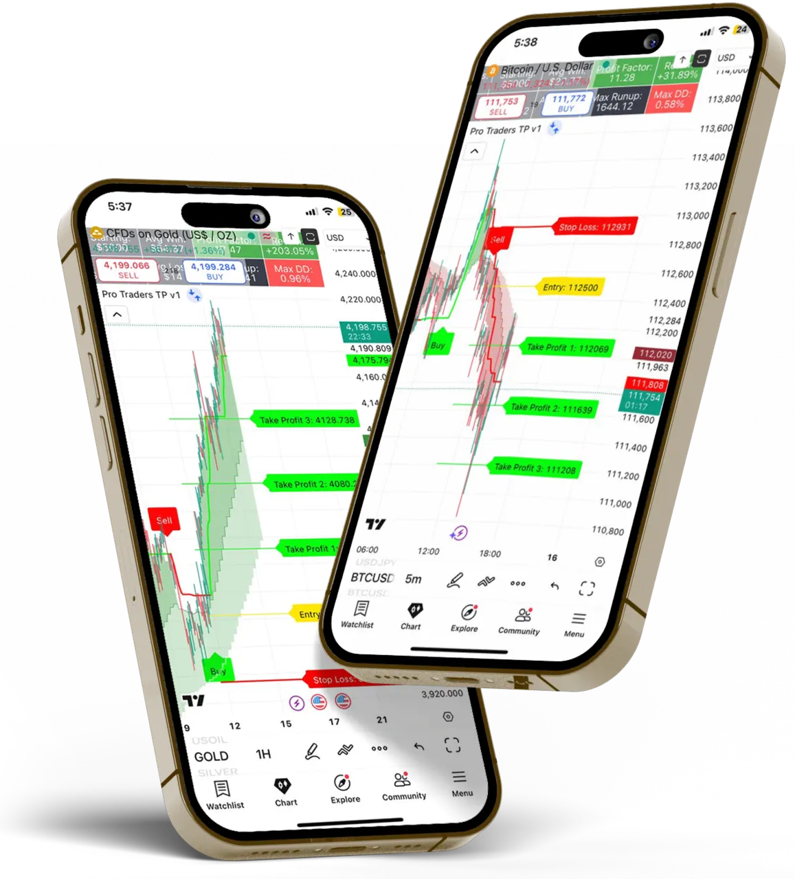 مؤشرات التداول معروضة على الهاتف